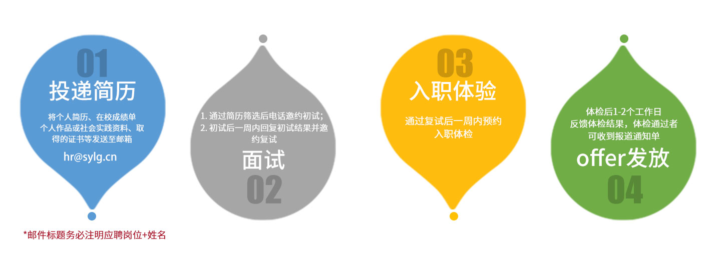 SG·亚洲胜游(中国区)官方网站